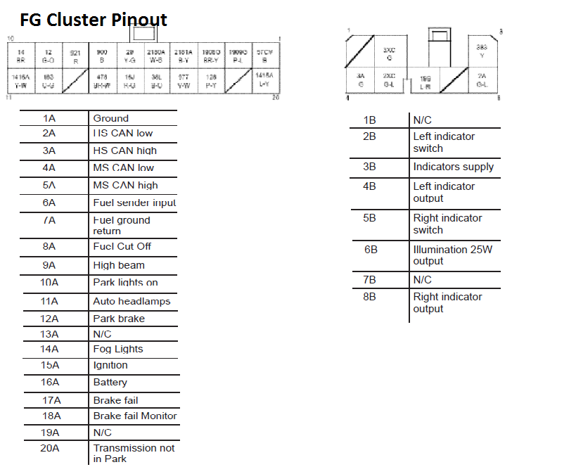 Ba Falcon Ecu Wiring Diagram - Wiring Diagram